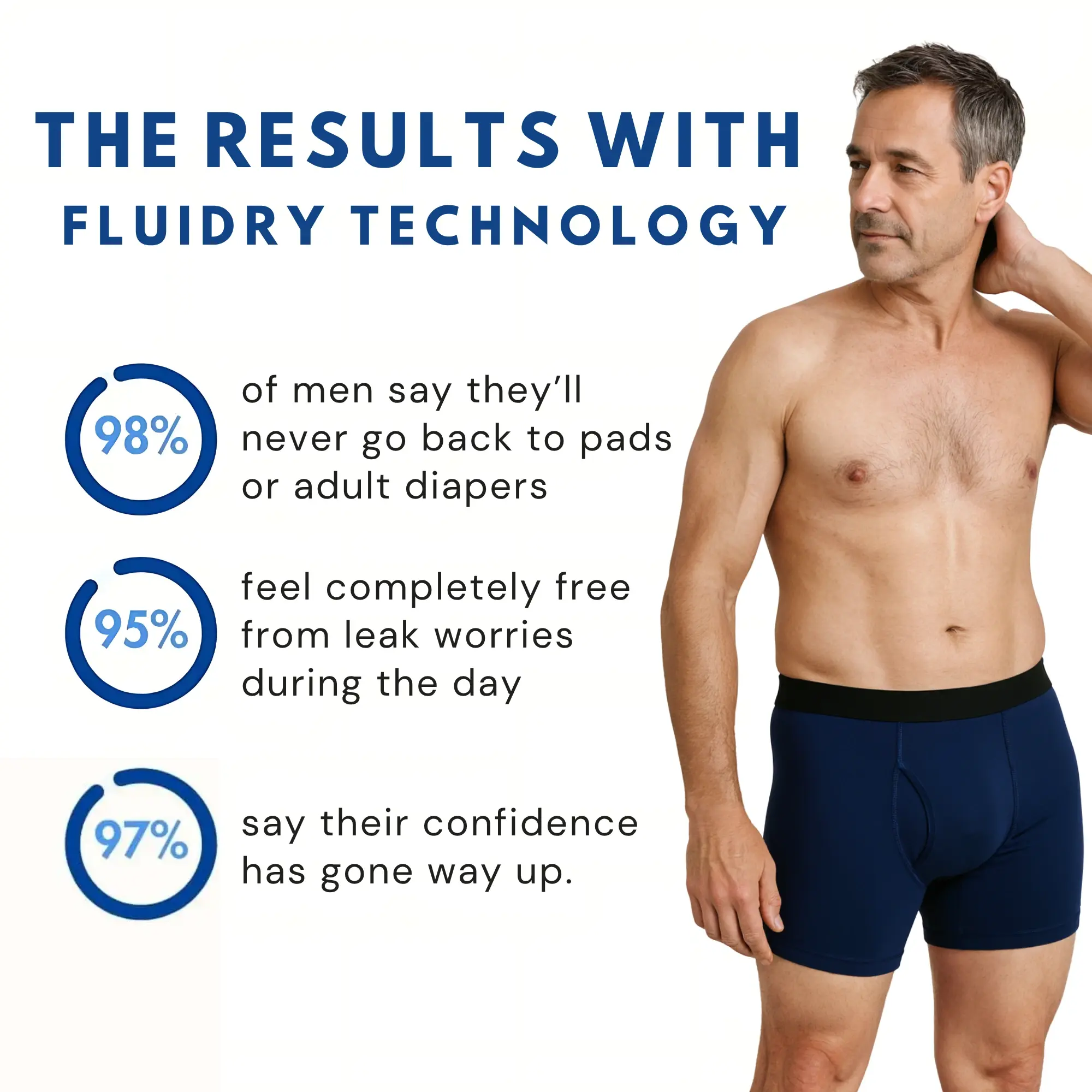 FluidDry™ Leakproof Boxers