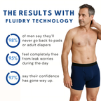 FluidDry™ Leakproof Boxers