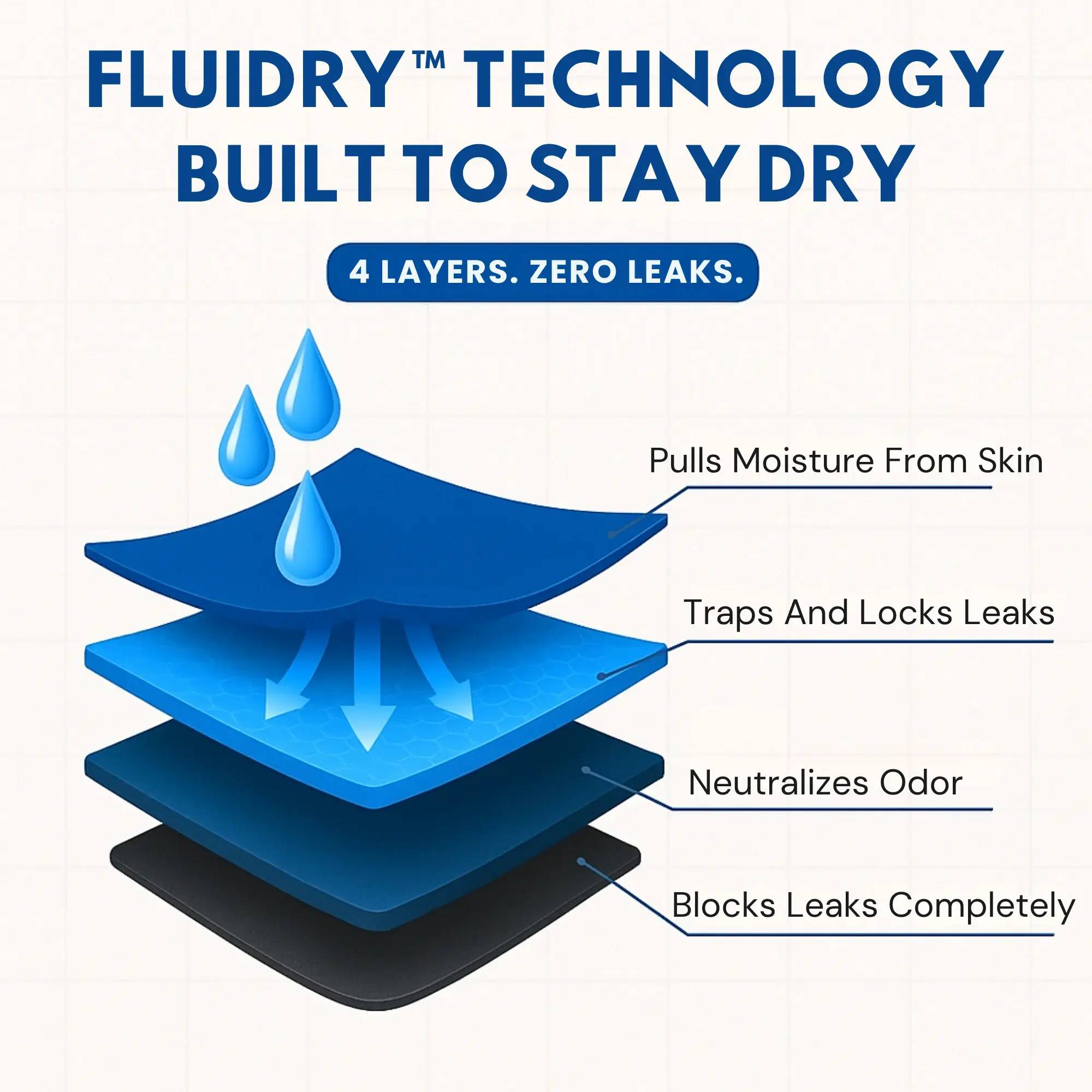 FluidDry™ Leakproof Boxers